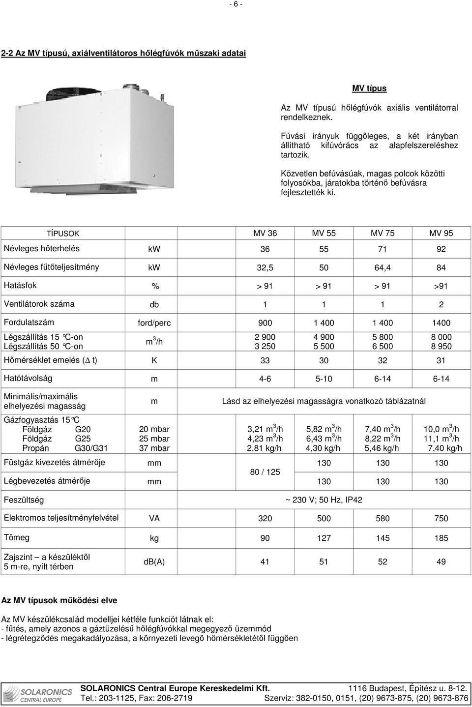 TÍPUSOK MV 36 MV 55 MV 75 MV 95 Névleges hıterhelés kw 36 55 71 92 Névleges főtıteljesítmény kw 32,5 50 64,4 84 Hatásfok % > 91 > 91 > 91 >91 Ventilátorok száma db 1 1 1 2 Fordulatszám ford/perc 900