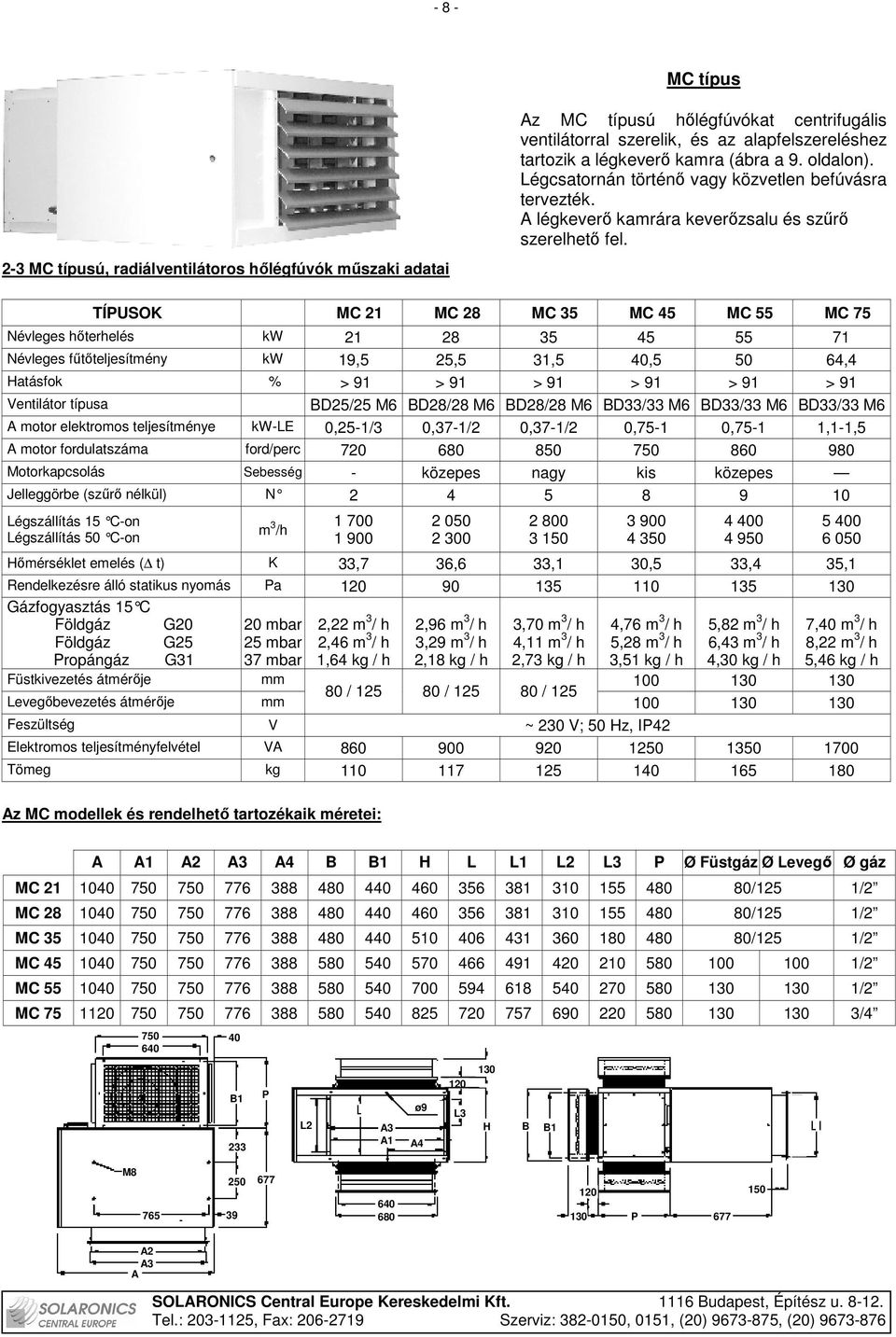 TÍPUSOK MC 21 MC 28 MC 35 MC 45 MC 55 MC 75 Névleges hıterhelés kw 21 28 35 45 55 71 Névleges főtıteljesítmény kw 19,5 25,5 31,5 40,5 50 64,4 Hatásfok % > 91 > 91 > 91 > 91 > 91 > 91 Ventilátor