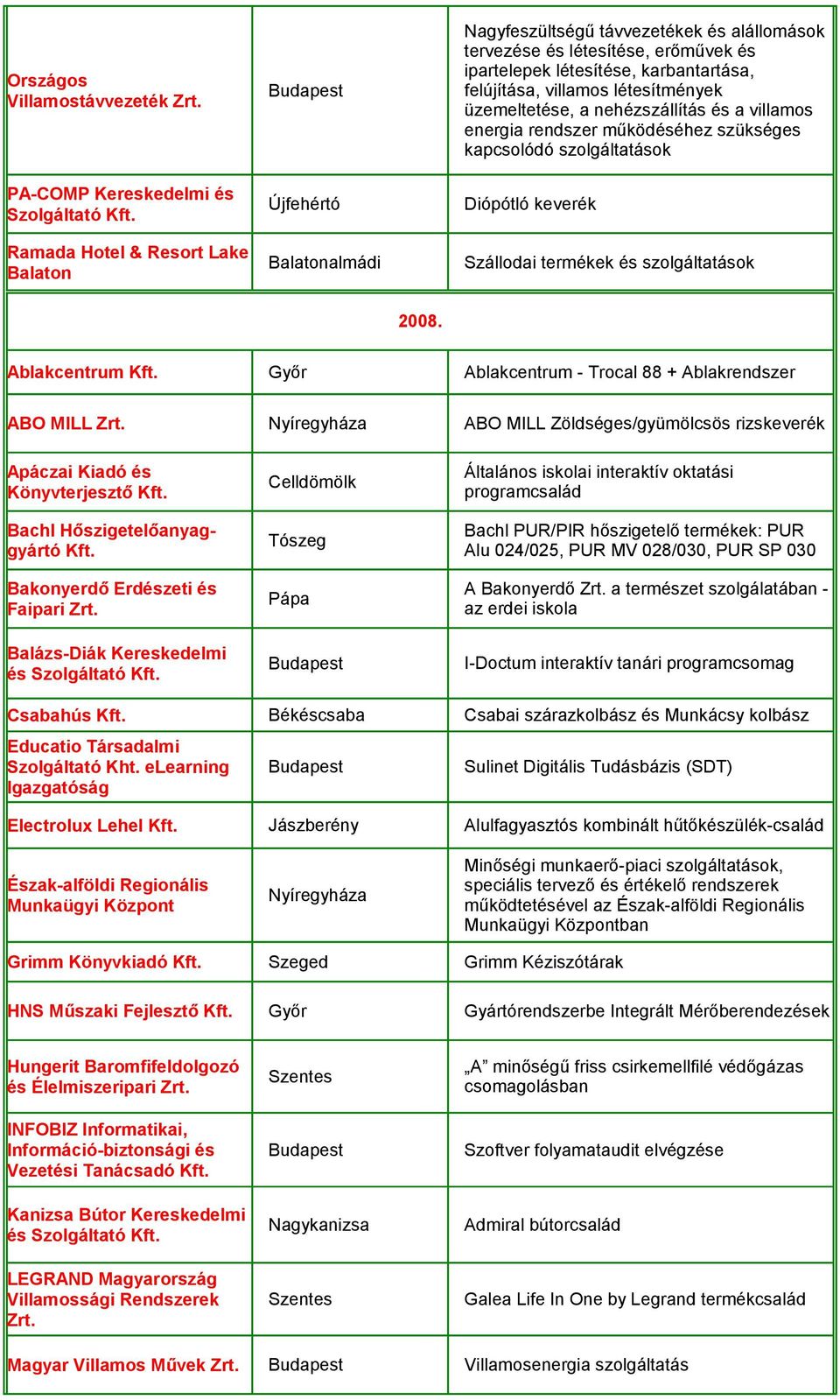 karbantartása, felújítása, villamos létesítmények üzemeltetése, a nehézszállítás és a villamos energia rendszer működéséhez szükséges kapcsolódó szolgáltatások Diópótló keverék Szállodai termékek és