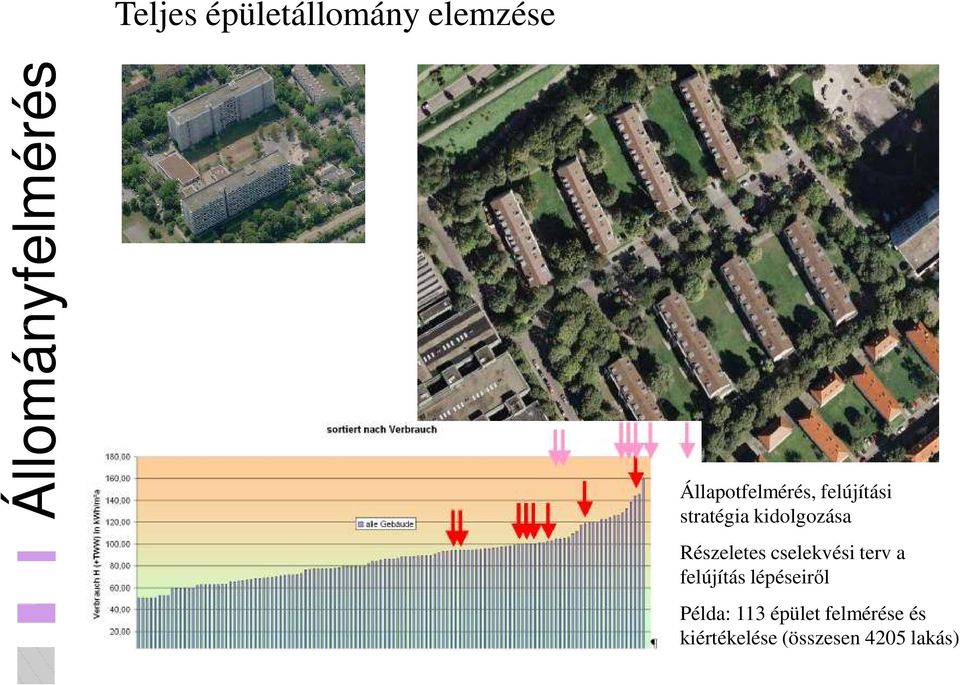 Részeletes cselekvési terv a felújítás lépéseirıl