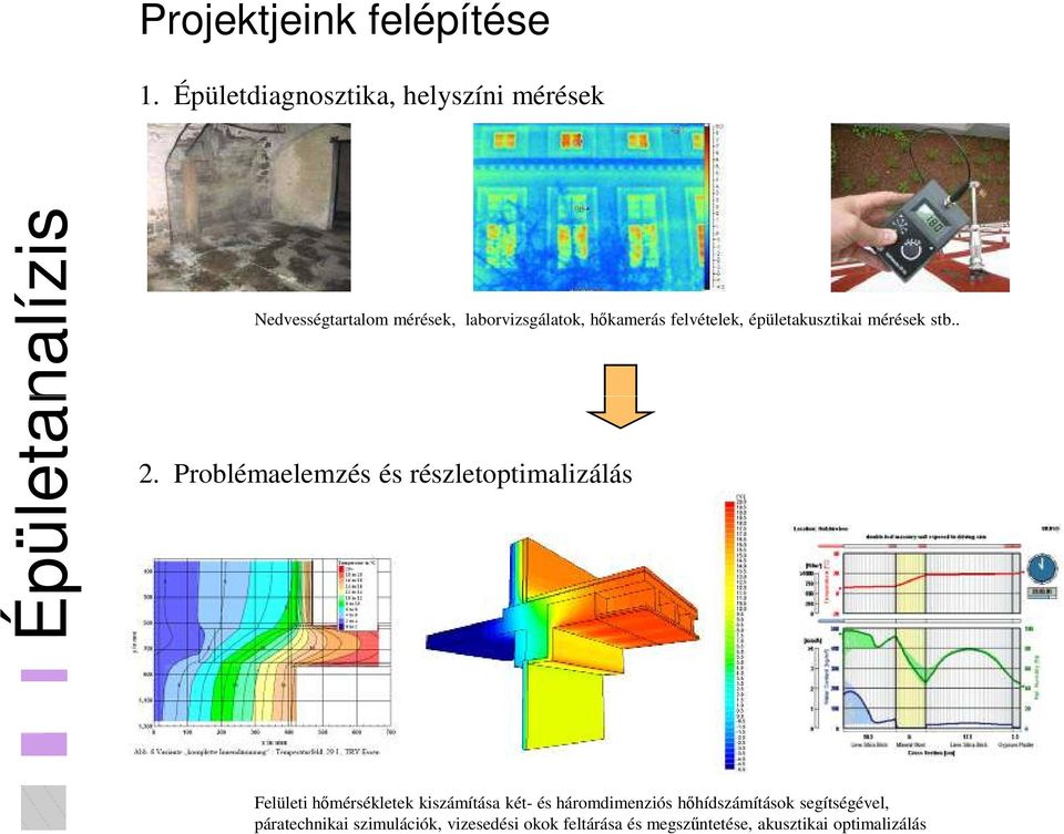 hıkamerás felvételek, épületakusztikai mérések stb.. 2.