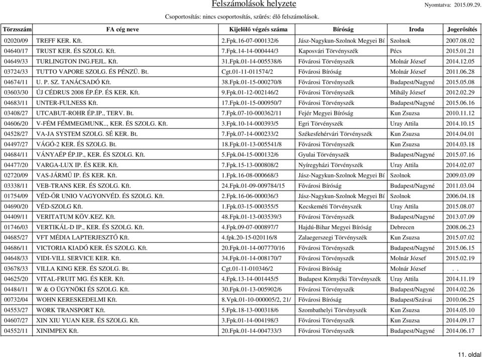 38.Fpk.01-15-000270/8 Fővárosi Törvényszék Budapest/Nagyné 2015.05.08 03603/30 ÚJ CÉDRUS 2008 ÉP.ÉP. ÉS KER. Kft. 9.Fpk.01-12-002146/2 Fővárosi Törvényszék Mihály József 2012.02.29 04683/11 UNTER-FULNESS Kft.