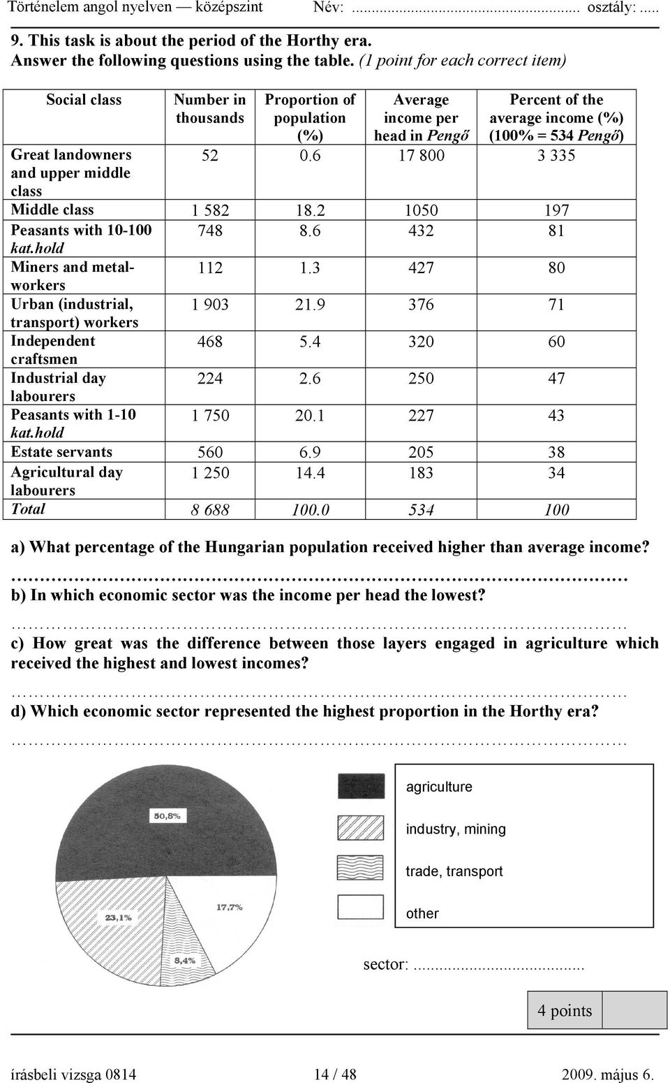 (%) (100% = 534 Pengő) 52 0.6 17 800 3 335 Middle class 1 582 18.2 1050 197 Peasants with 10-100 748 8.6 432 81 kat.hold Miners and metalworkers 112 1.3 427 80 Urban (industrial, 1 903 21.