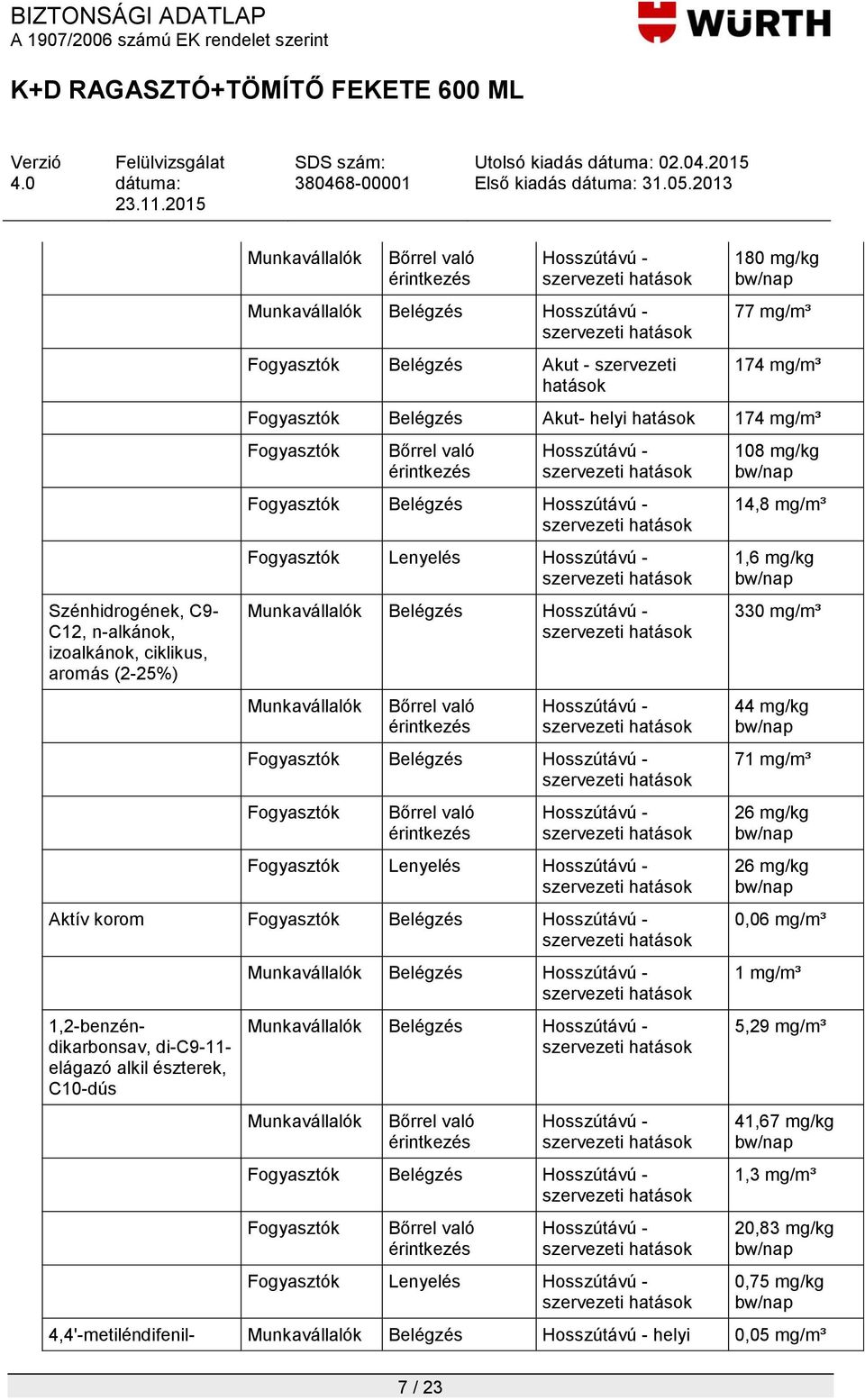 Hosszútávú - Munkavállalók Belégzés Hosszútávú - Munkavállalók Bőrrel való érintkezés Hosszútávú - Fogyasztók Belégzés Hosszútávú - Fogyasztók Bőrrel való érintkezés Hosszútávú - Fogyasztók Lenyelés