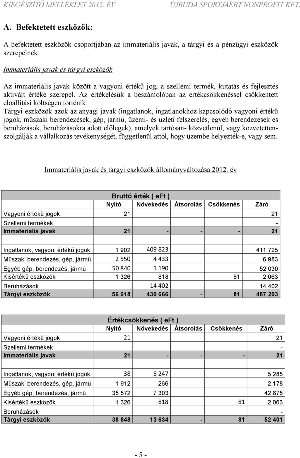 Az értékelésük a beszámolóban az értékcsökkenéssel csökkentett előállítási költségen történik.