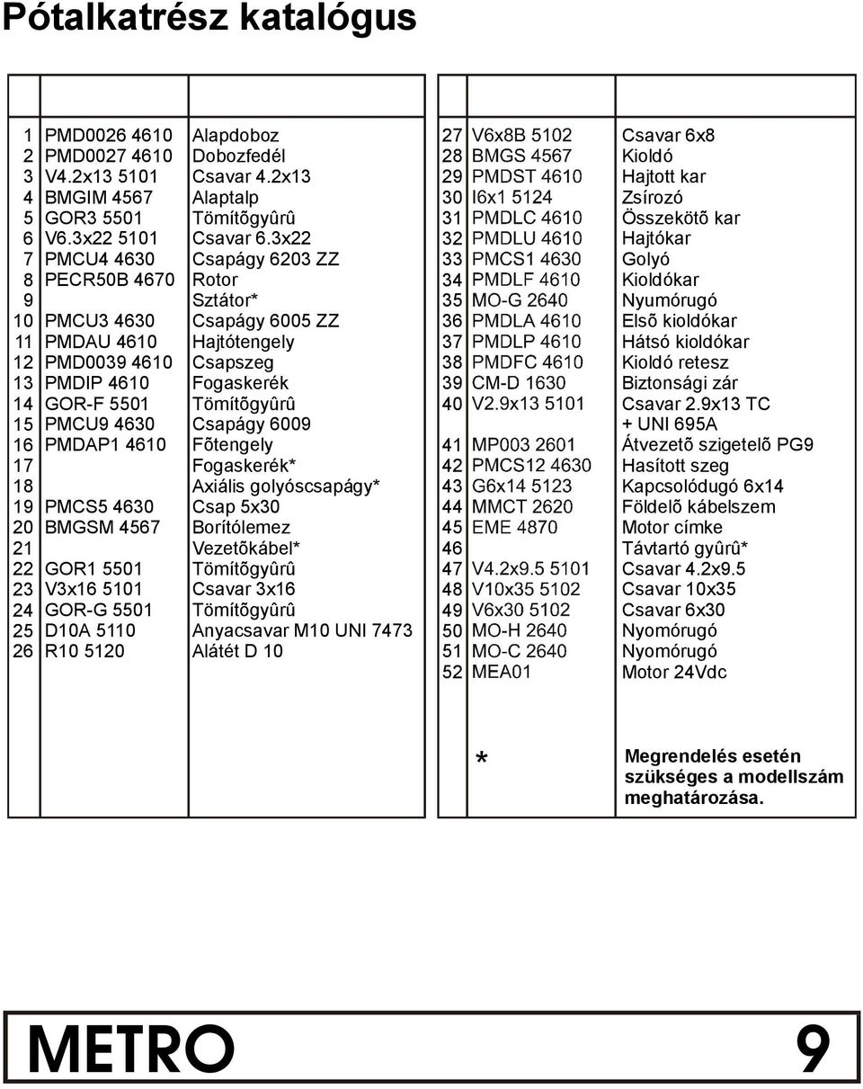 Dobozfede l Csavar 4.2x13 Alaptalp Tímıt gyˆ rˆ Csavar 6.