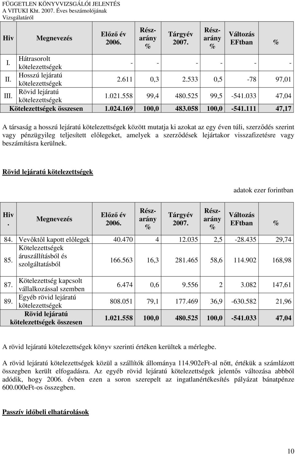 pénzügyileg teljesített elılegeket, amelyek a szerzıdések lejártakor visszafizetésre vagy beszámításra kerülnek Rövid lejáratú kötelezettségek Megnevezés Elızı év 2006 Változás EFtban 84 Vevıktıl