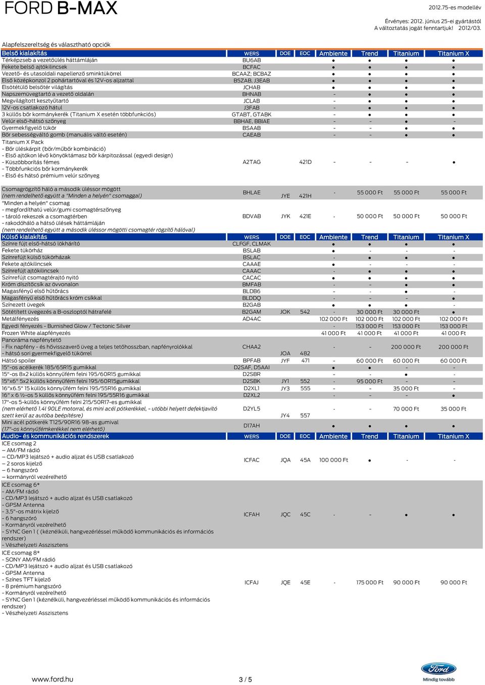 hátul J3FAB - 3 küllős bőr kormánykerék (Titanium X esetén többfunkciós) GTABT, GTABK - Velúr első-hátsó szőnyeg BBHAE, BBIAE - - - Gyermekfigyelő tükör BSAAB - - Bőr sebességváltó gomb (manuális