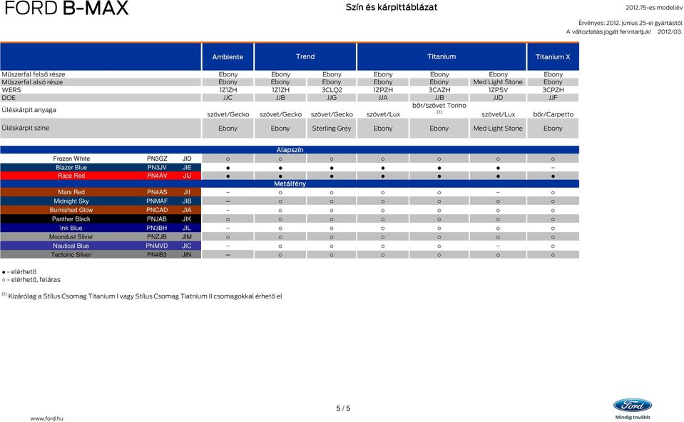 bőr/carpetto Ebony Ebony Sterling Grey Ebony Ebony Med Light Stone Ebony - elérhető - elérhető, feláras Alapszín Frozen White PN3GZ JID Blazer Blue PN3JV JIE Race Red PN4AV JIJ Metálfény Mars Red