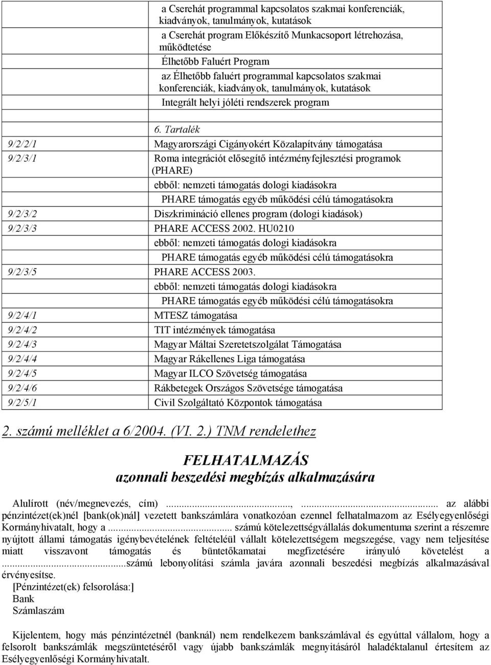 Tartalék 9/2/2/1 Magyarországi Cigányokért Közalapítvány támogatása 9/2/3/1 Roma integrációt elősegítő intézményfejlesztési programok (PHARE) nemzeti támogatás dologi kiadásokra PHARE támogatás egyéb