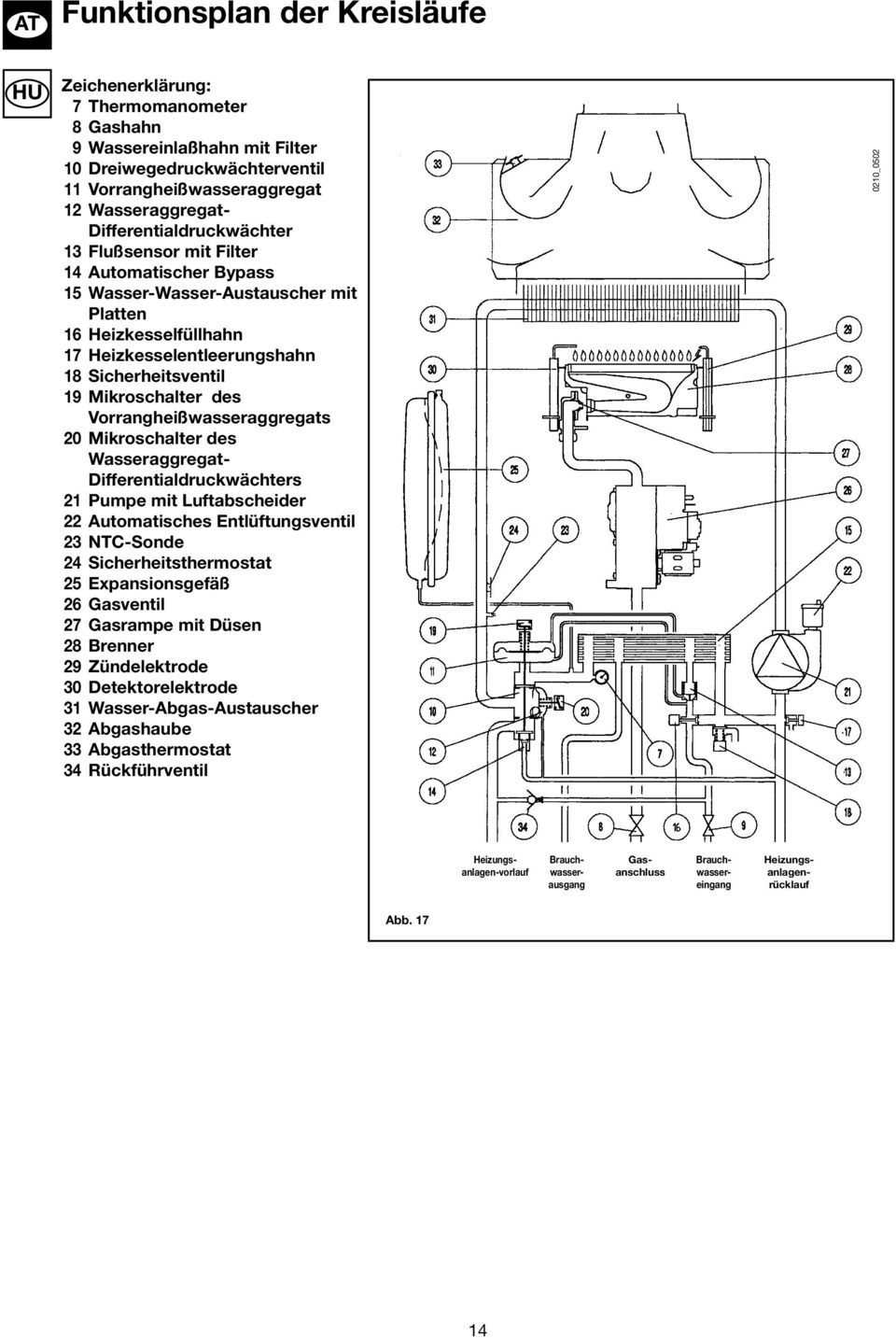 Mikroschalter des Vorrangheißwasseraggregats 20 Mikroschalter des Wasseraggregat- Differentialdruckwächters 21 Pumpe mit Luftabscheider 22 Automatisches Entlüftungsventil 23 NTC-Sonde 24