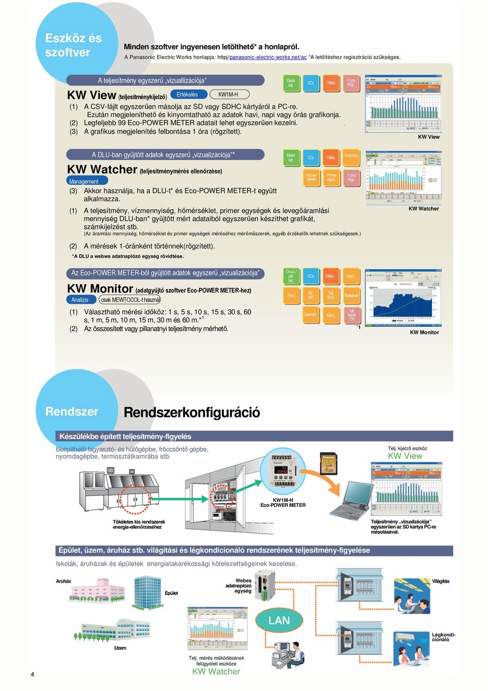 zután megjeleníthető és kinyomtatható az adatok havi, napi vagy órás grafikonja. () egfeljebb co-powr MTR adatait lehet egyszerűen kezelni. () A grafikus megjelenítés felbontása óra (rögzített).