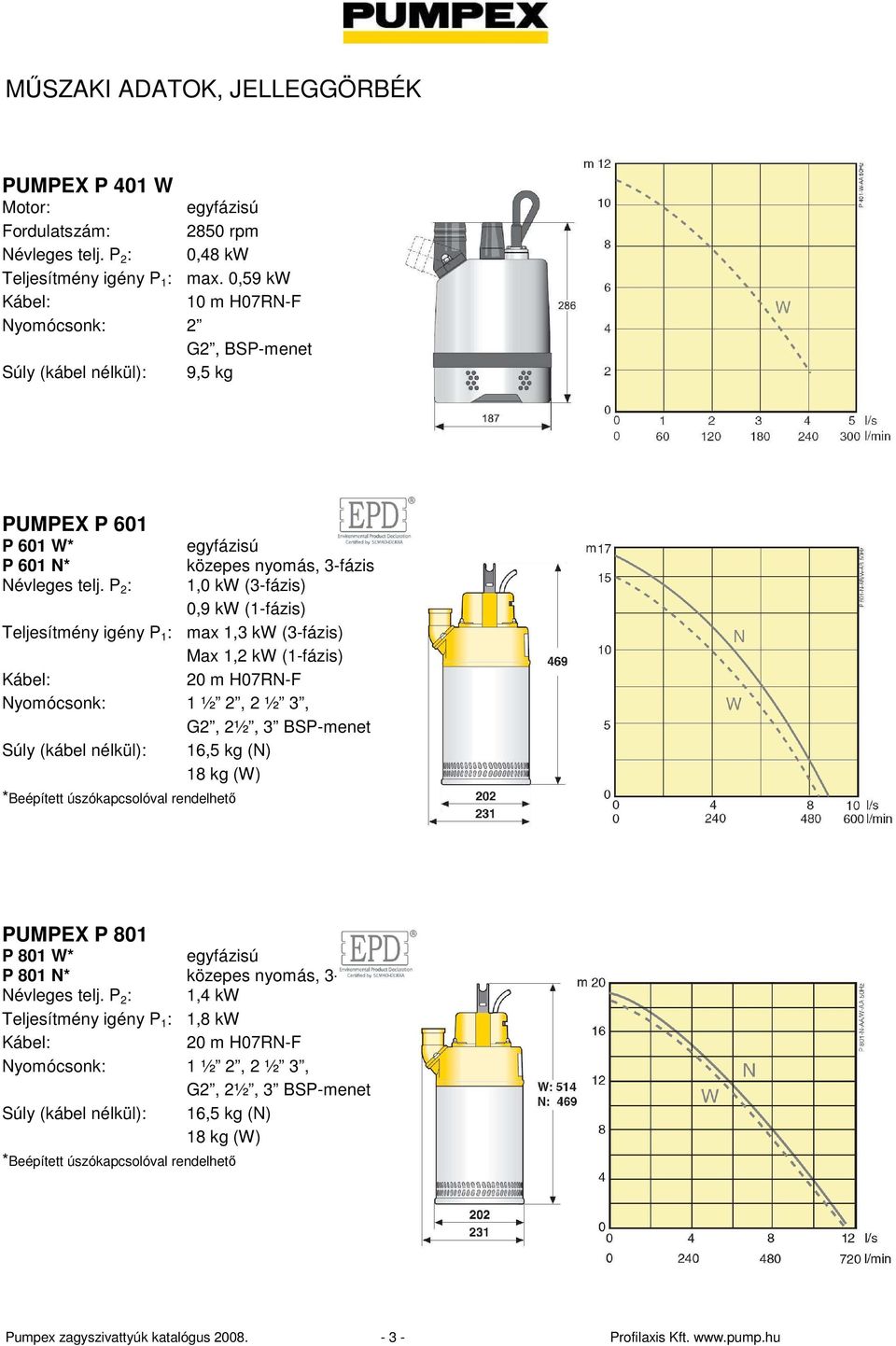 P 2 : 1,0 kw (3-fázis) 0,9 kw (1-fázis) Teljesítmény igény P 1 : max 1,3 kw (3-fázis) Max 1,2 kw (1-fázis) Nyomócsonk: 1 ½ 2, 2 ½ 3, G2, 2½, 3 BSP-menet Súly (kábel nélkül): 16,5 kg (N) 18 kg (W)