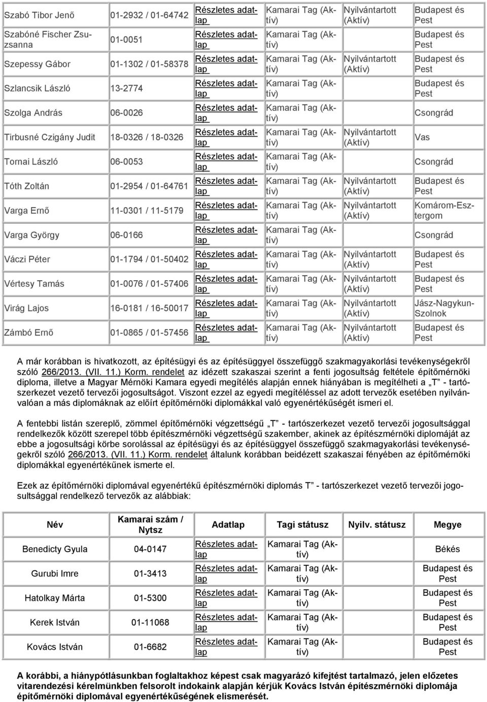 16-50017 01-0865 / 01-57456 Jász-Nagykun- Szolnok A már korábban is hivatkozott, az építésügyi és az építésüggyel összefüggő szakmagyakorlási tevékenységekről szóló 266/2013. (VII. 11.) Korm.