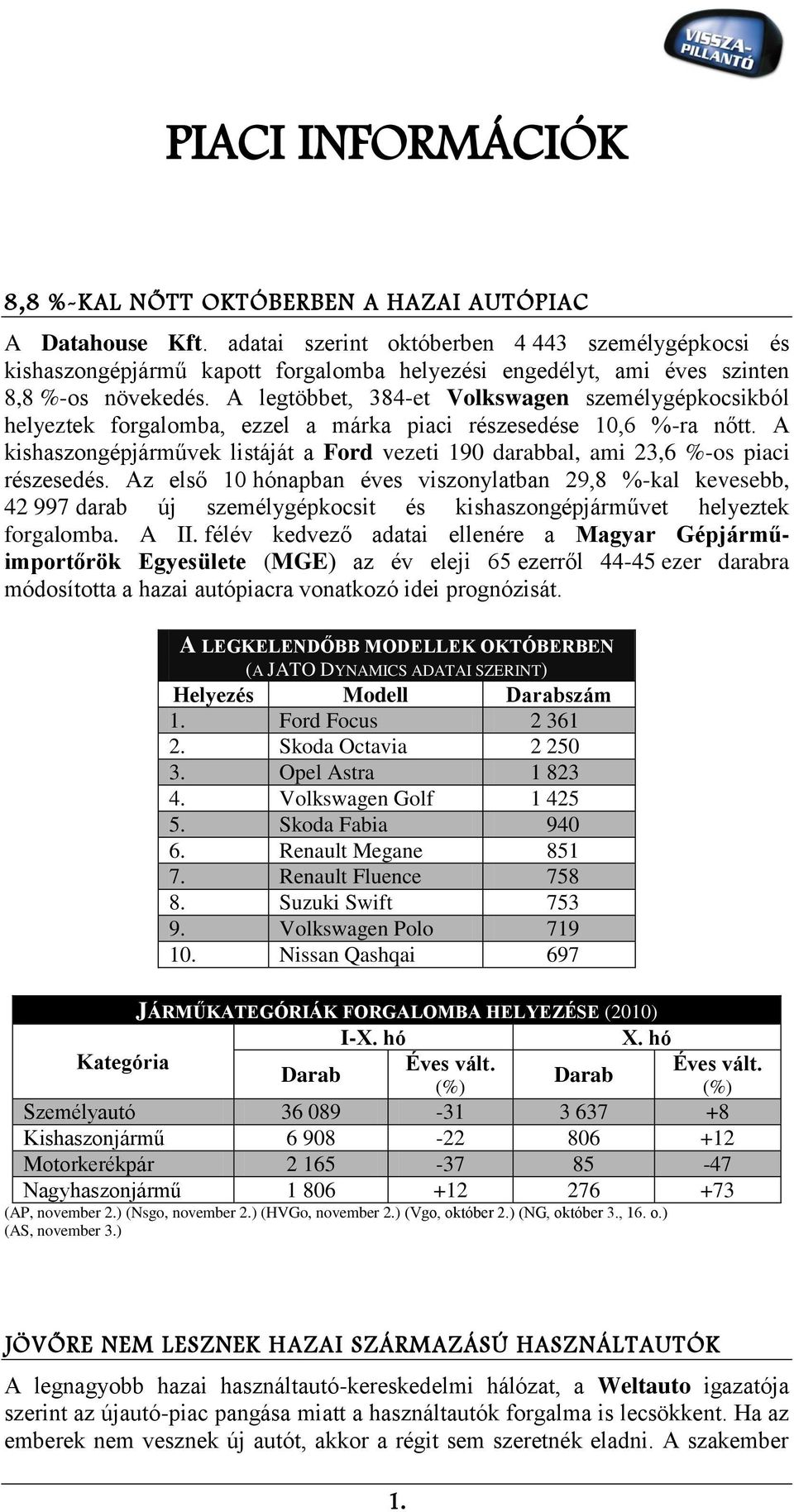 A legtöbbet, 384-et Volkswagen személygépkocsikból helyeztek forgalomba, ezzel a márka piaci részesedése 10,6 %-ra nőtt.