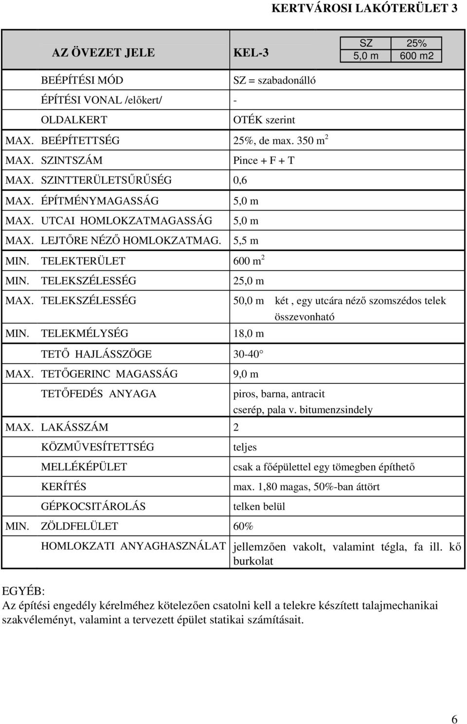 TELEKSZÉLESSÉG 25,0 m MAX. TELEKSZÉLESSÉG 50,0 m két, egy utcára néző szomszédos telek összevonható MIN. TELEKMÉLYSÉG 18,0 m TETŐ HAJLÁSSZÖGE 30-40 MAX.