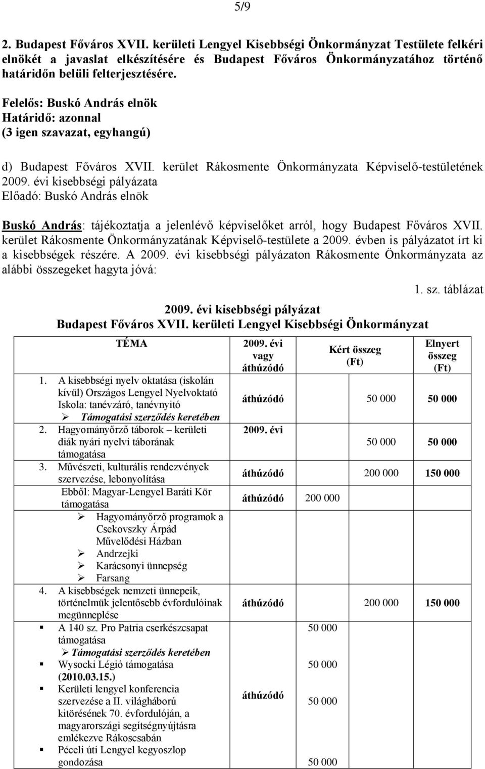 kerület Rákosmente Önkormányzata Képviselő-testületének 2009. évi kisebbségi pályázata Buskó András: tájékoztatja a jelenlévő képviselőket arról, hogy Budapest Főváros XVII.