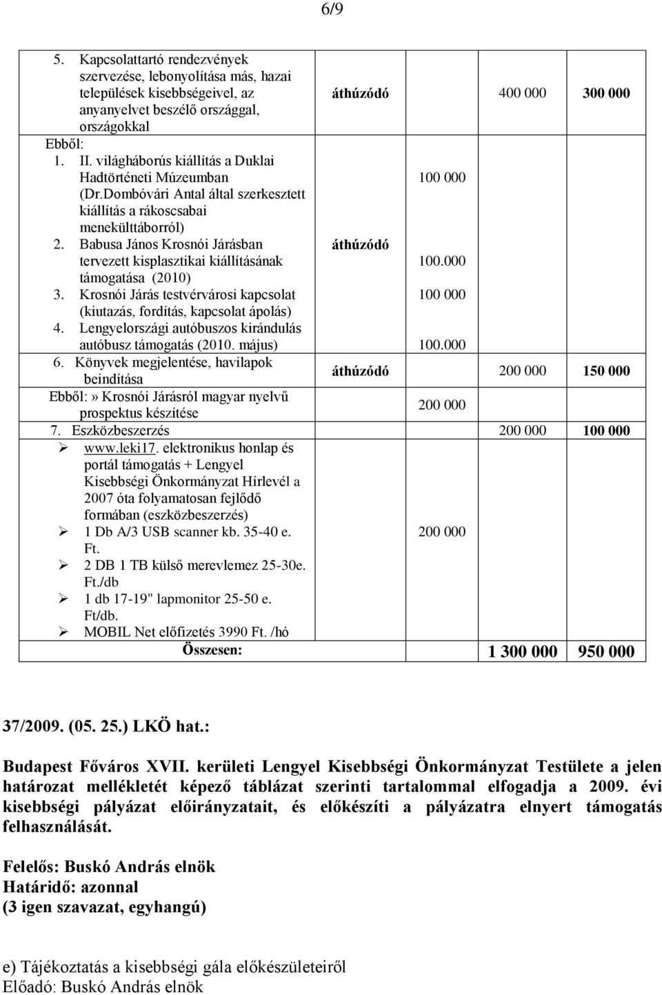 Babusa János Krosnói Járásban tervezett kisplasztikai kiállításának támogatása (2010) 3. Krosnói Járás testvérvárosi kapcsolat (kiutazás, fordítás, kapcsolat ápolás) 4.