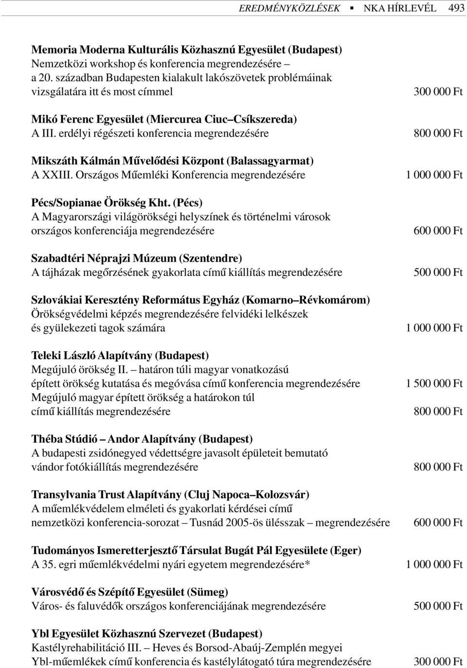 erdélyi régészeti konferencia megrendezésére Mikszáth Kálmán Mûvelõdési Központ (Balassagyarmat) A XXIII. Országos Mûemléki Konferencia megrendezésére Pécs/Sopianae Örökség Kht.