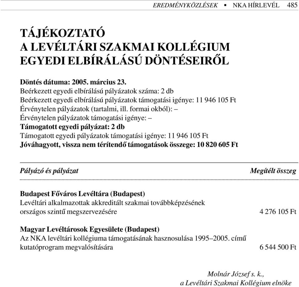 formai okból): Érvénytelen pályázatok támogatási igénye: Támogatott egyedi pályázat: 2 db Támogatott egyedi pályázatok támogatási igénye: 11 946 105 Ft Jóváhagyott, vissza nem térítendõ támogatások