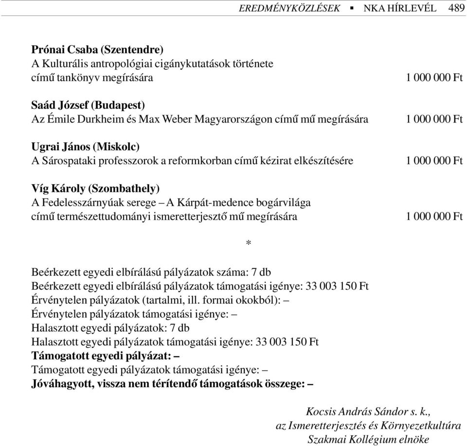 bogárvilága címû természettudományi ismeretterjesztõ mû megírására Beérkezett egyedi elbírálású pályázatok száma: 7 db Beérkezett egyedi elbírálású pályázatok támogatási igénye: 33 003 150 Ft