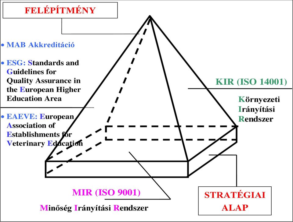 Association of Establishments for Veterinary Education KIR (ISO 14001)