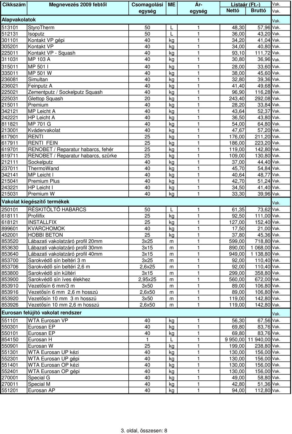 93,0,72 303 MP 03 A 40 kg 30,80 36,96 350 MP 50 I 40 kg 28,00 33,60 3350 MP 50 W 40 kg 38,00 45,60 23608 Simultan 40 kg 32,80 39,36 23602 Feinputz A 40 kg 4,40 49,68 22502 Zementputz Sockelputz