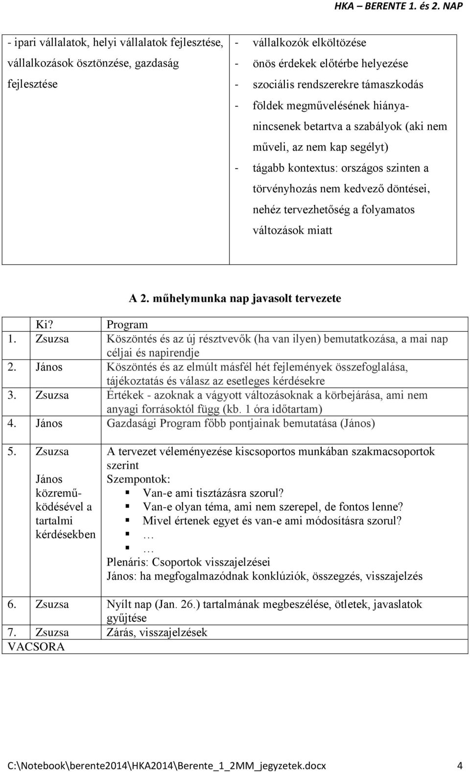 folyamatos változások miatt A 2. műhelymunka nap javasolt tervezete Ki? Program 1. Zsuzsa Köszöntés és az új résztvevők (ha van ilyen) bemutatkozása, a mai nap céljai és napirendje 2.