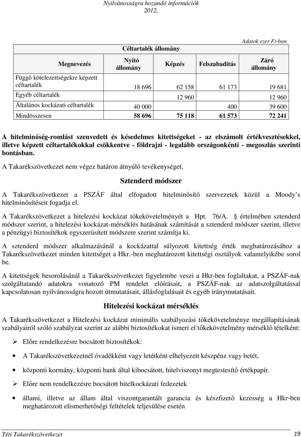 illetve képzett céltartalékokkal csökkentve - földrajzi - legalább országonkénti - megoszlás szerinti bontásban. A Takarékszövetkezet nem végez határon átnyúló tevékenységet.