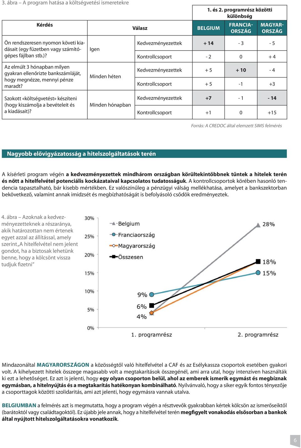 Az elmúlt 3 hónapban milyen gyakran ellenőrizte bankszámláját, hogy megnézze, mennyi pénze maradt? Szokott «költségvetést» készíteni (hogy kiszámolja a bevételeit és a kiadásait)?