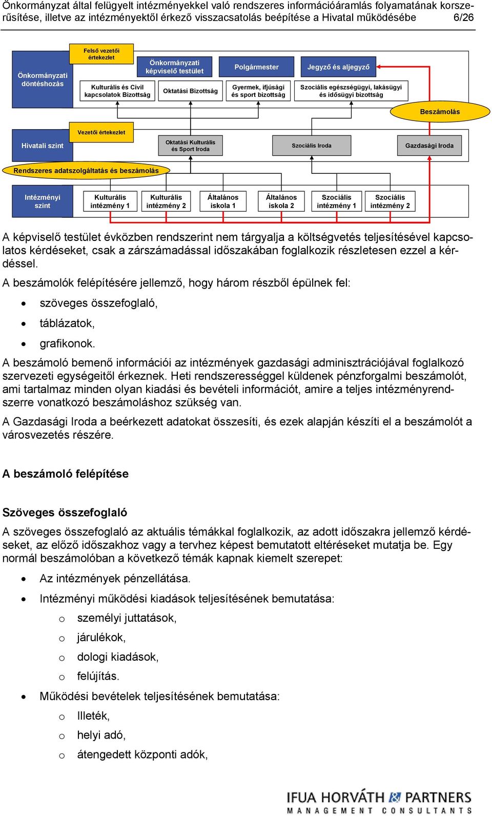 Hivatali szint Oktatási Kulturális és Sport Iroda Szociális Iroda Gazdasági Iroda Rendszeres adatszolgáltatás és beszámolás Intézményi szint Kulturális intézmény 1 Kulturális intézmény 2 Általános