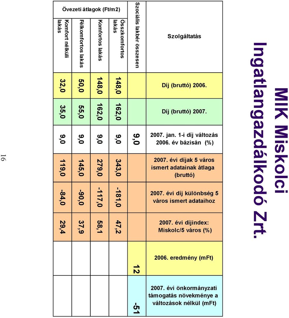 eredmény (mft) 2007.