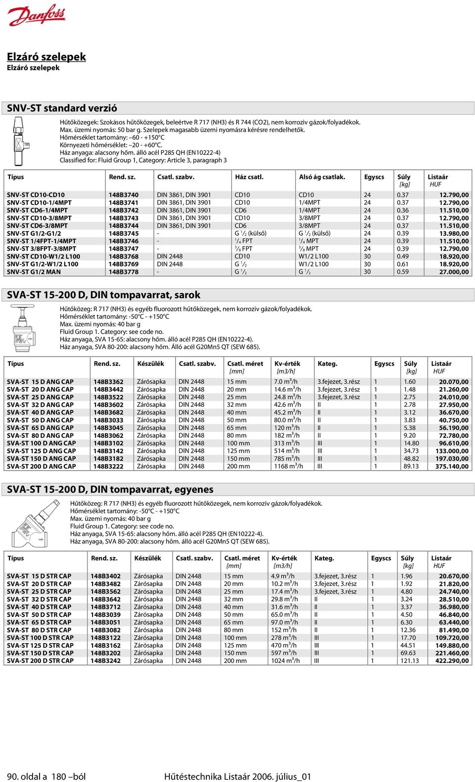 álló acél P285 QH (EN10222-4) Classified for: Fluid Group 1, Category: Article 3, paragraph 3 Típus Rend. sz. Csatl. szabv. Ház csatl. Alsó ág csatlak.