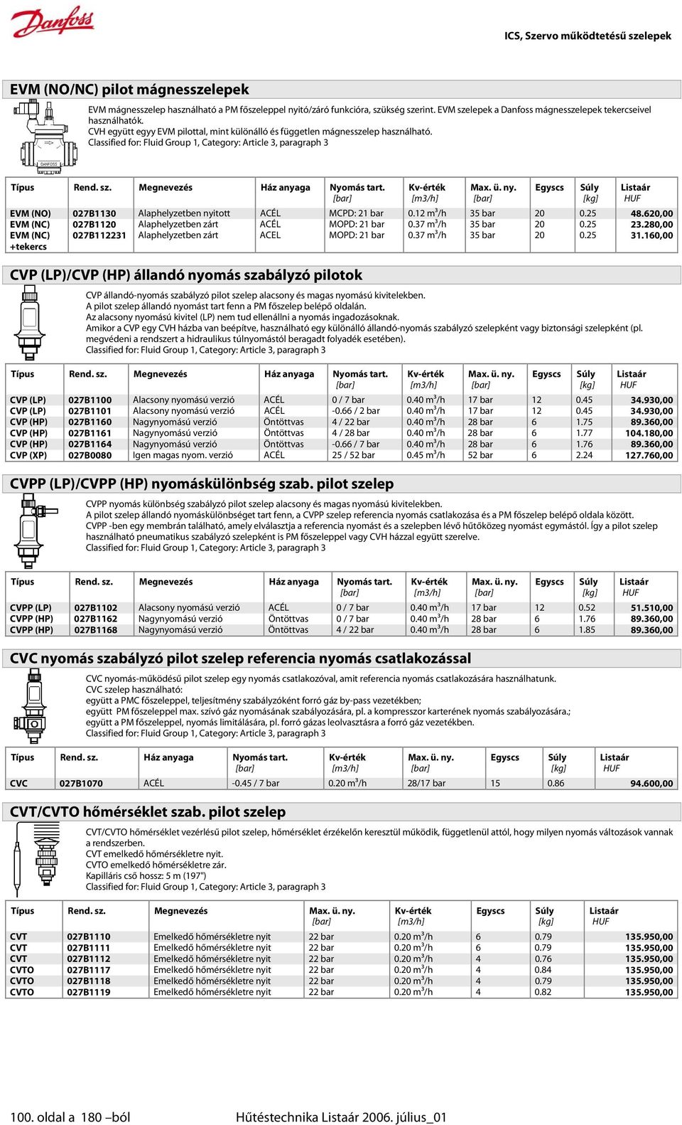 Classified for: Fluid Group 1, Category: Article 3, paragraph 3 Típus Rend. sz. Megnevezés Ház anyaga Nyomás tart. Kv-érték Max. ü. ny.