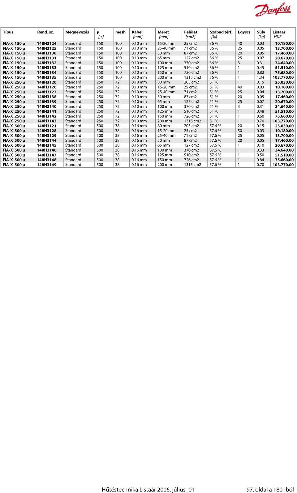 460,00 FIA-X 150 µ 148H3131 Standard 150 100 0.10 mm 65 mm 127 cm2 36 % 25 0.07 20.670,00 FIA-X 150 µ 148H3132 Standard 150 100 0.10 mm 100 mm 370 cm2 36 % 3 0.31 34.