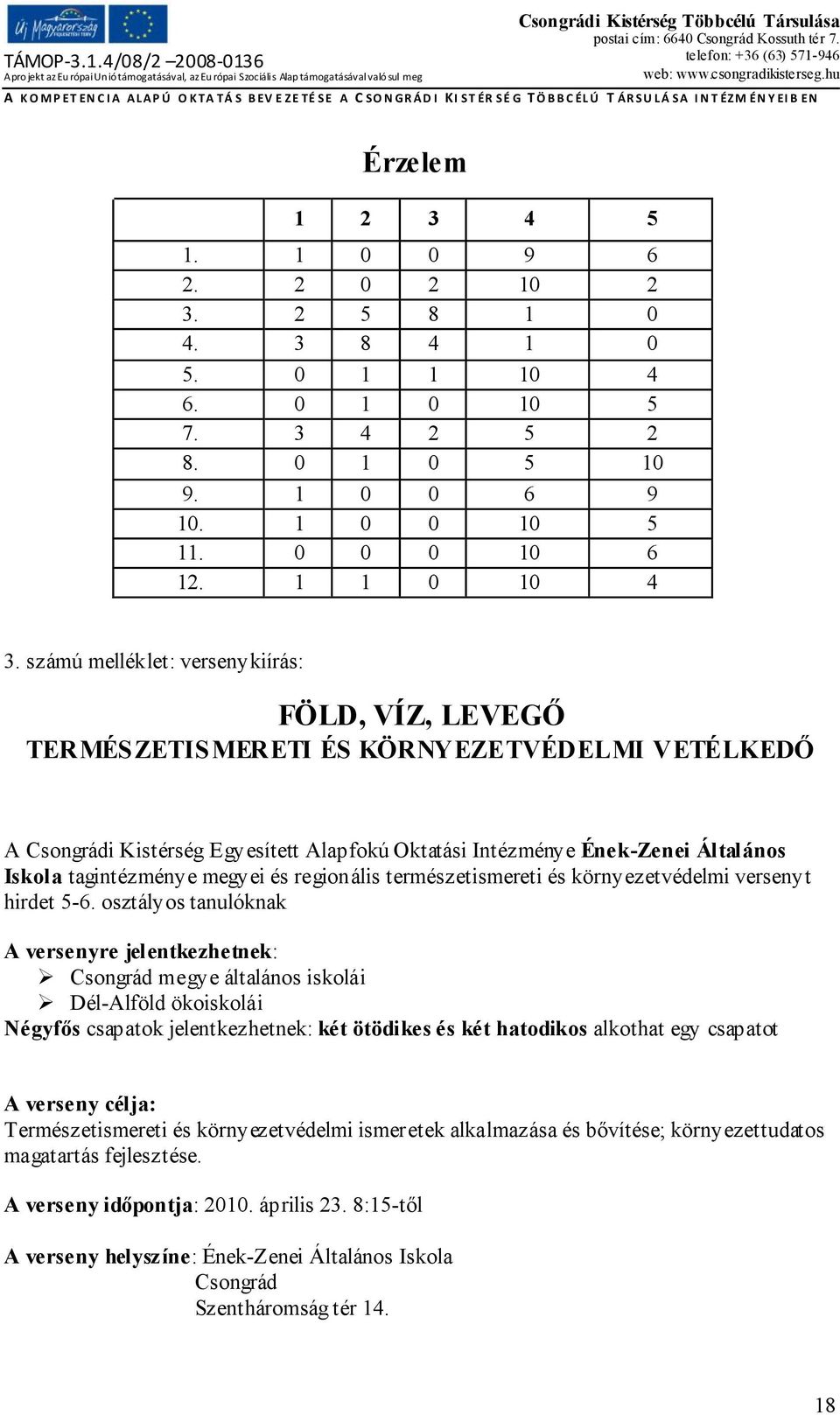 tagintézménye megyei és regionális természetismereti és környezetvédelmi versenyt hirdet 5-6.