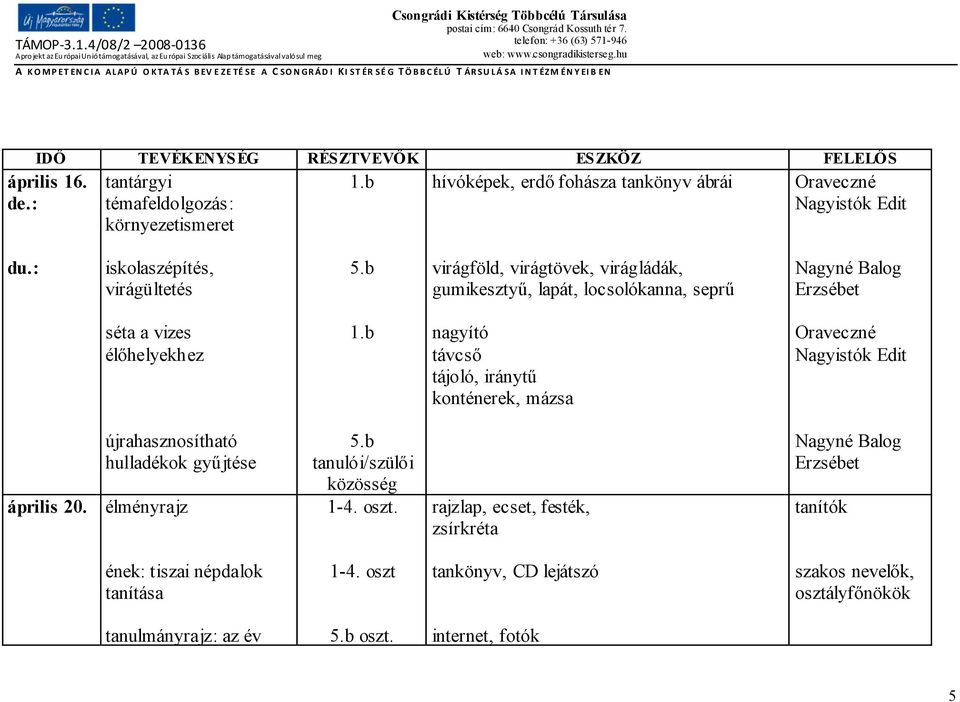 b nagyító távcső tájoló, iránytű konténerek, mázsa Oraveczné Nagyistók Edit újrahasznosítható hulladékok gyűjtése április 20. élményrajz 5.b tanulói/szülői közösség 1-4. oszt.