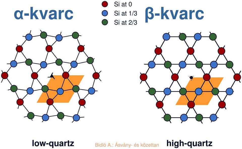 2/3 -kvarc