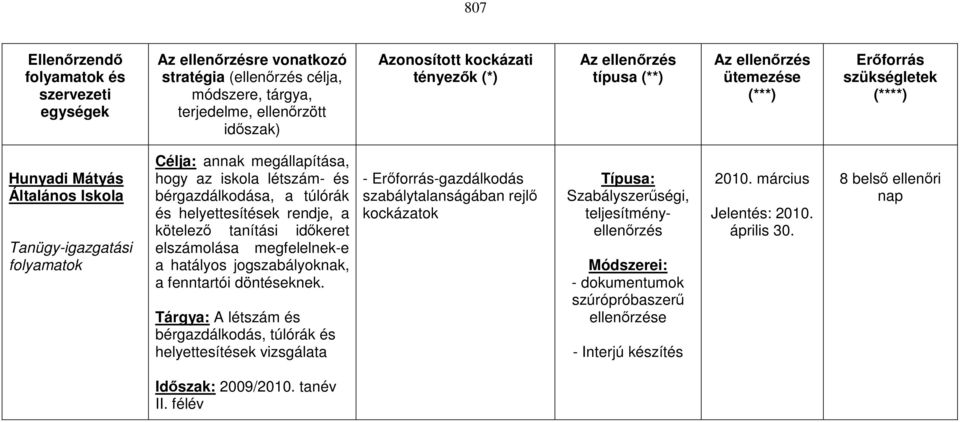 bérgazdálkodása, a túlórák és helyettesítések rendje, a kötelező tanítási időkeret elszámolása megfelelnek-e a hatályos jogszabályoknak, a fenntartói döntéseknek.