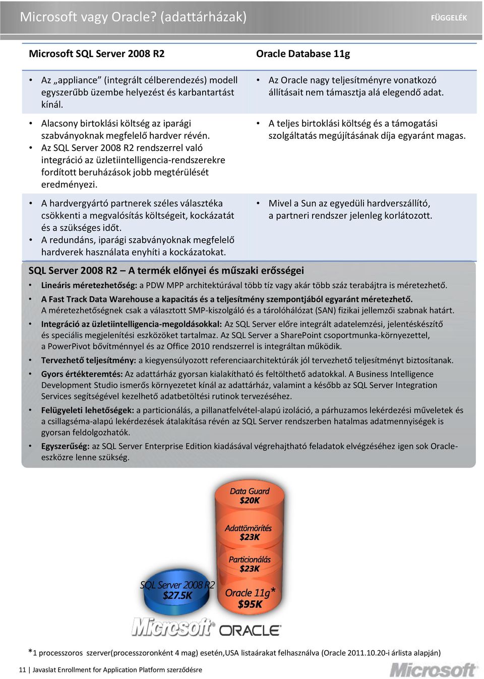 Az SQL Server 2008 R2 rendszerrel való integráció az üzletiintelligencia-rendszerekre fordított beruházások jobb megtérülését eredményezi.