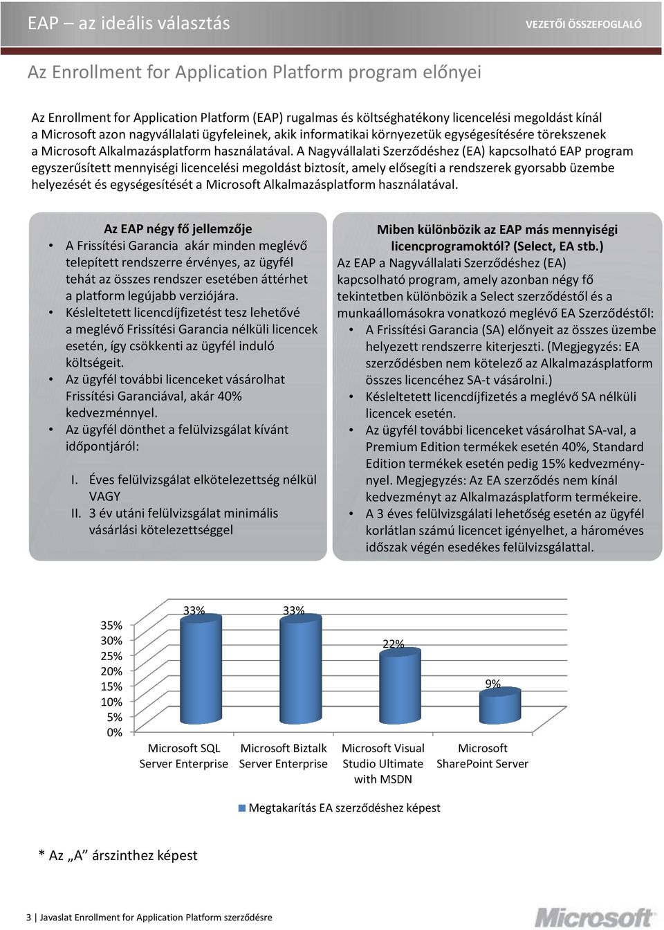 A Nagyvállalati Szerződéshez (EA) kapcsolható EAP program egyszerűsített mennyiségi licencelési megoldást biztosít, amely elősegíti a rendszerek gyorsabb üzembe helyezését és egységesítését a