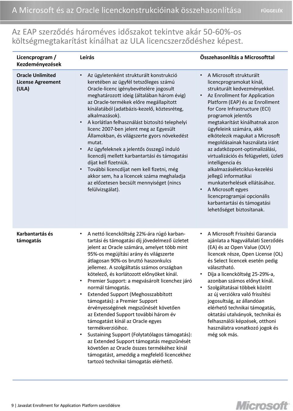 meghatározott ideig (általában három évig) az Oracle-termékek előre megállapított kínálatából (adatbázis-kezelő, köztesréteg, alkalmazások).