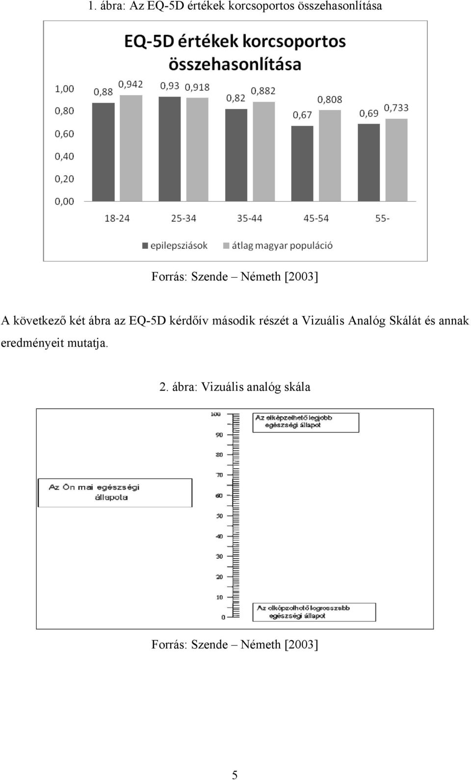 második részét a Vizuális Analóg Skálát és annak eredményeit
