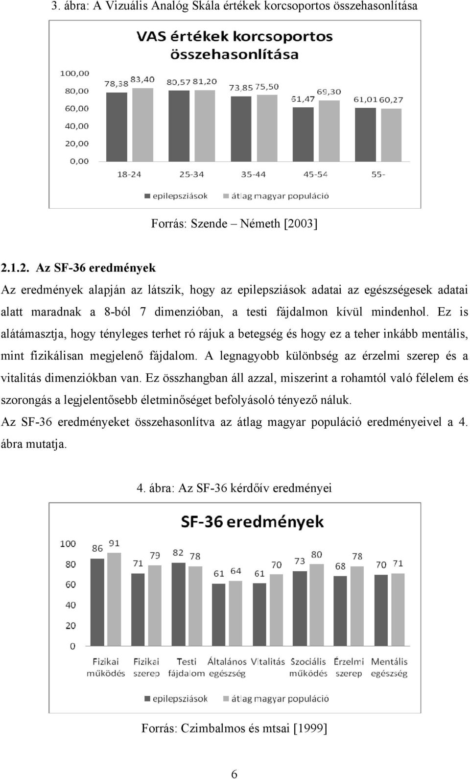 Ez is alátámasztja, hogy tényleges terhet ró rájuk a betegség és hogy ez a teher inkább mentális, mint fizikálisan megjelenő fájdalom.