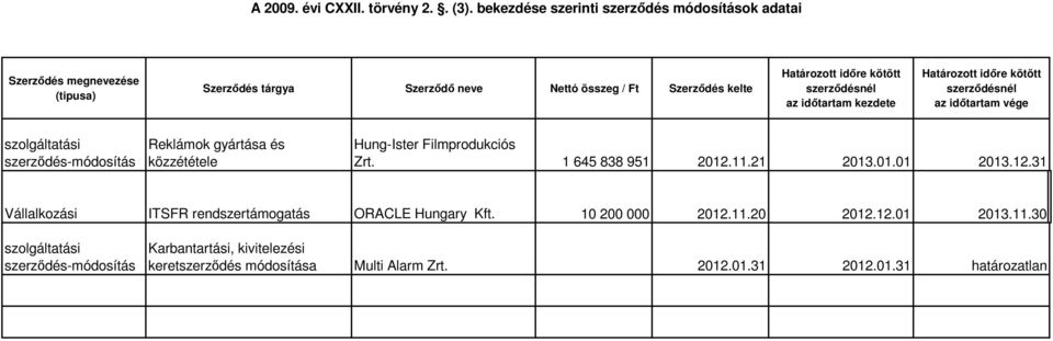 Hung-Ister Filmprodukciós Zrt. 1 645 838 951 2012.11.21 2013.01.01 2013.12.31 ITSFR rendszertámogatás ORACLE Hungary Kft.