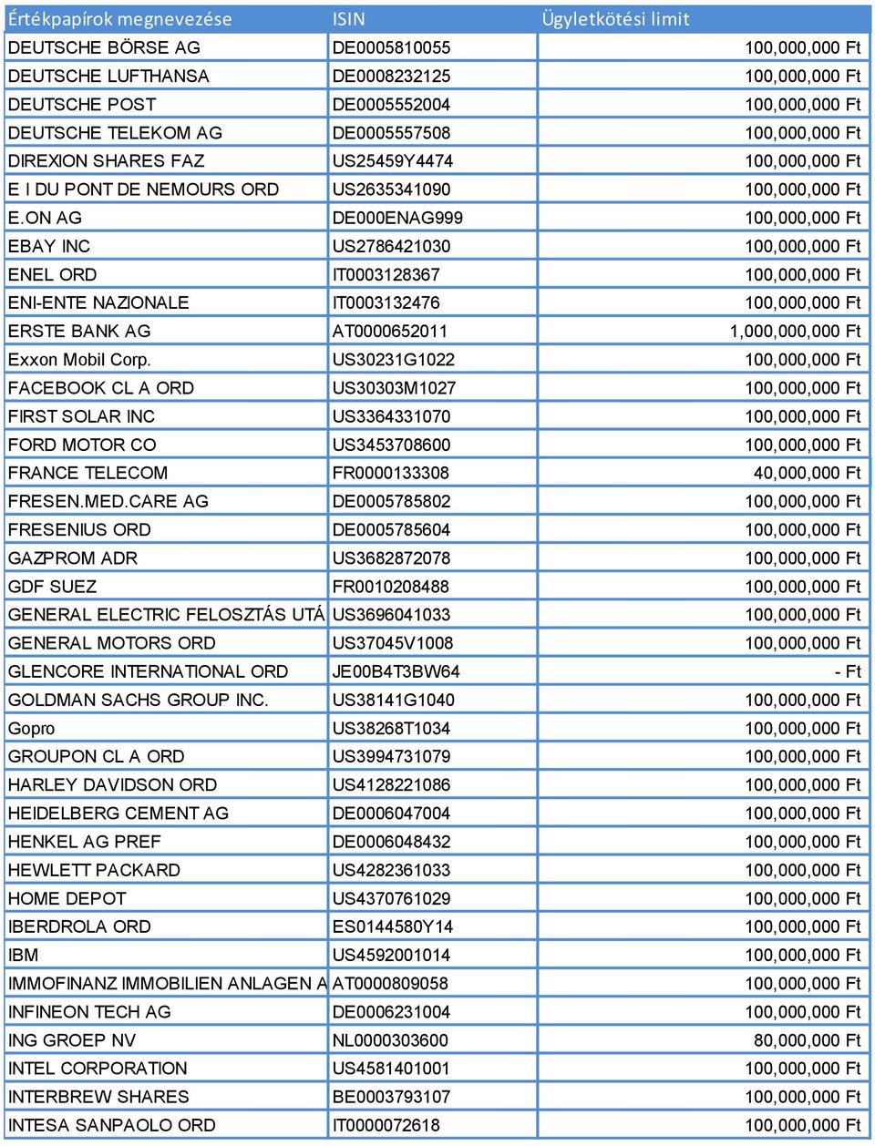 US30231G1022 FACEBOOK CL A ORD US30303M1027 FIRST SOLAR INC US3364331070 FORD MOTOR CO US3453708600 FRANCE TELECOM FR0000133308 40,000,000 Ft FRESEN.MED.