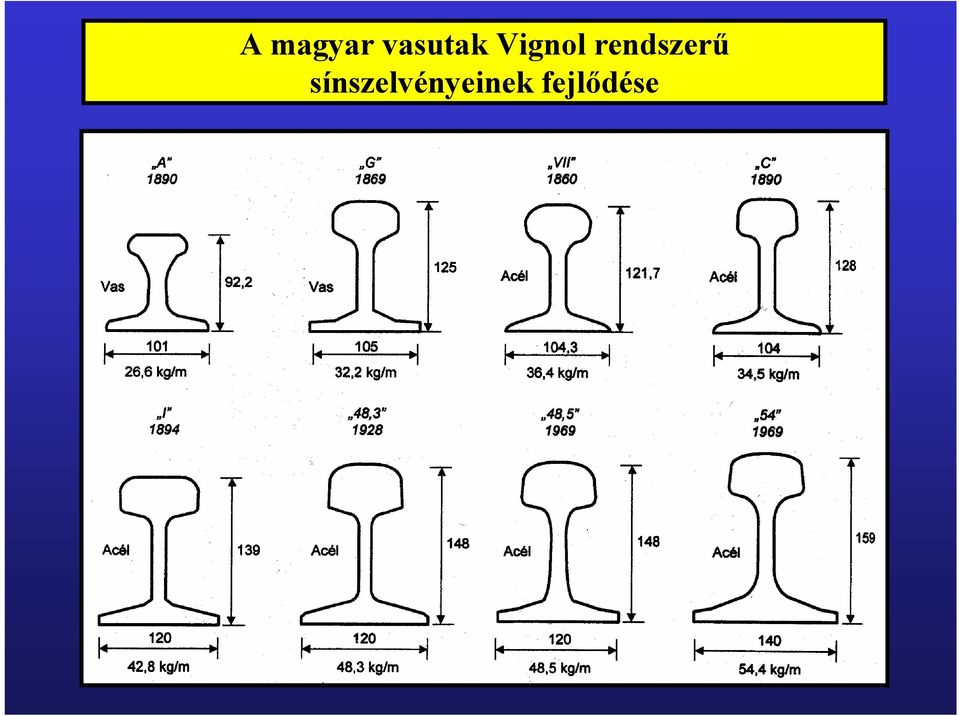 rendszerű