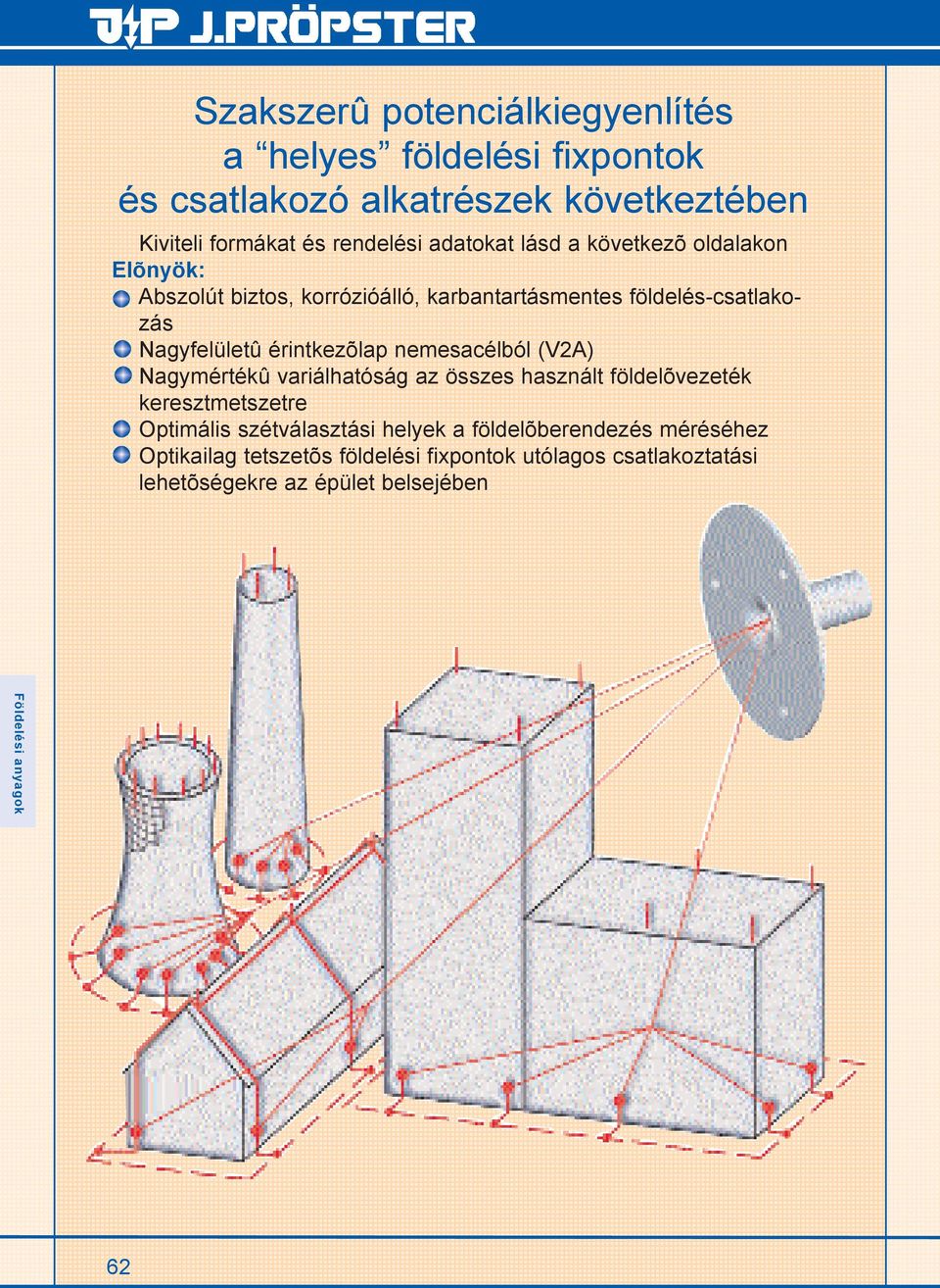 érintkezõlap nemesacélból (V2A) Nagymértékû variálhatóság az összes használt földelõvezeték keresztmetszetre Optimális