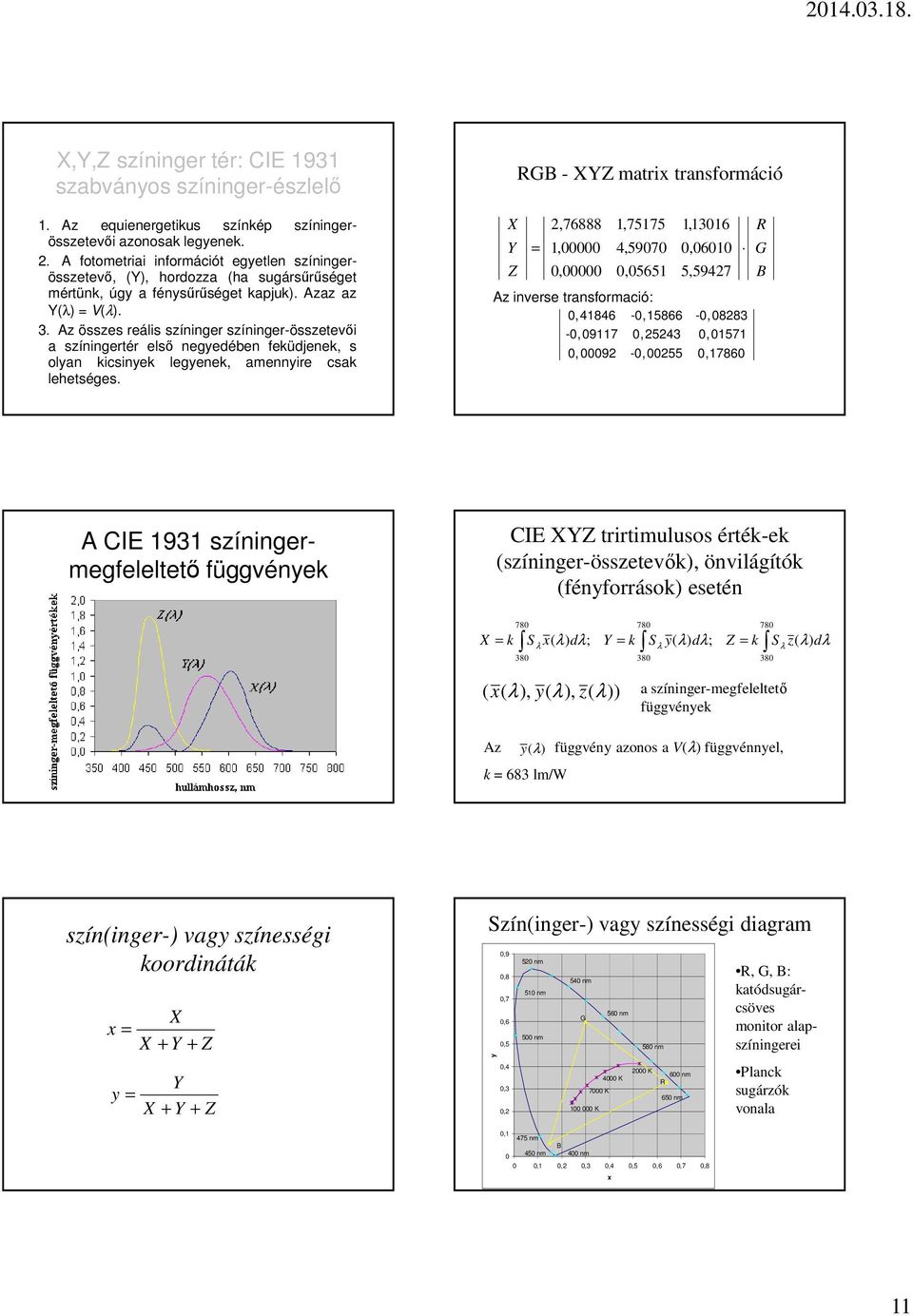 X Y Z RGB - XYZ matrix transformáció = 2,76888 1,00000 0,00000 1,75175 4,59070 0,05651 1,13016 0,06010 5,59427 Az inverse transformació: 0,41846-0,15866-0,08283-0,09117 0,25243 0,01571 0,