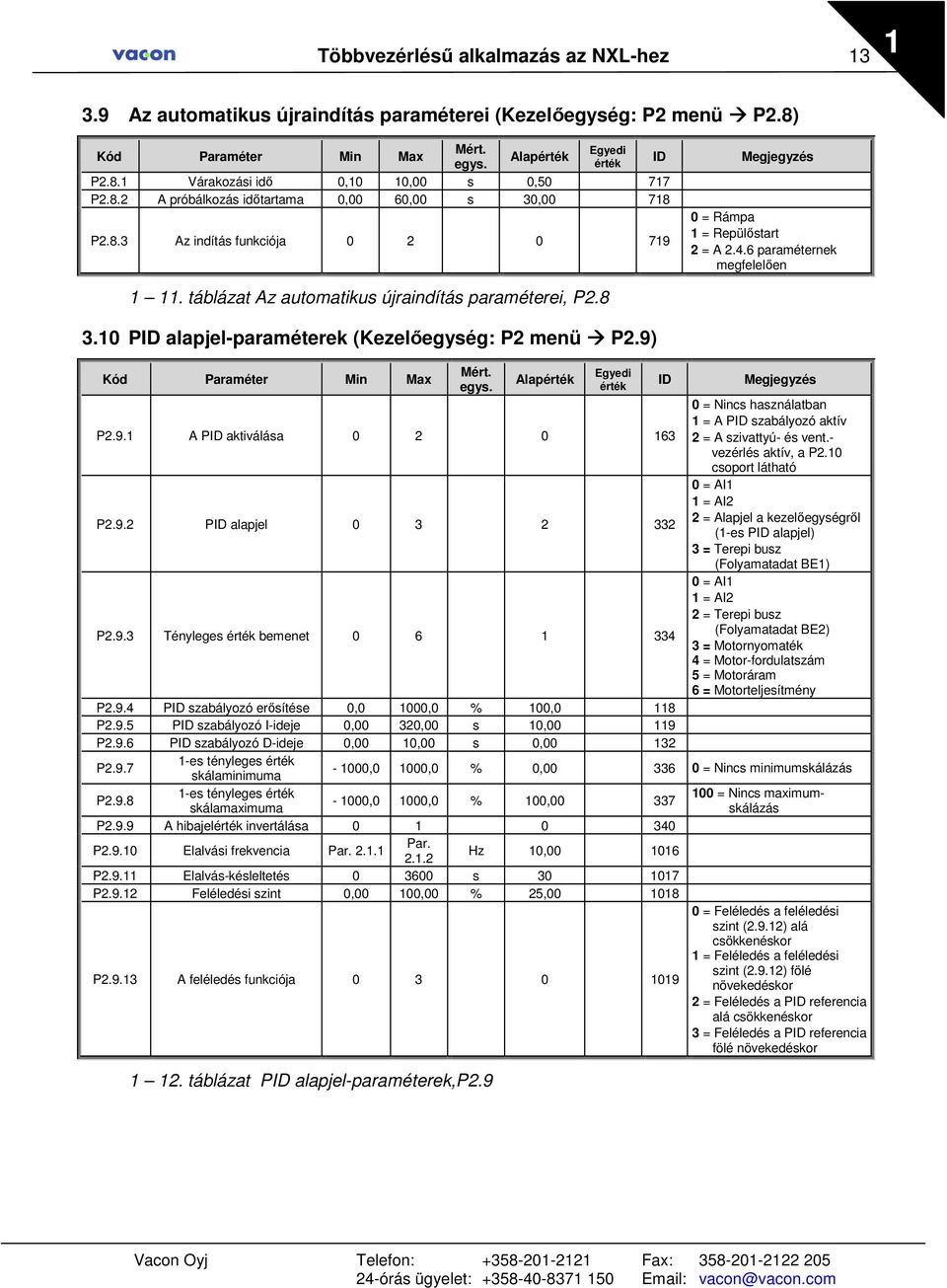 táblázat Az automatikus újraindítás paraméterei, P2.8 3.10 PID alapjel-paraméterek (Kezelıegység: P2 menü P2.9)